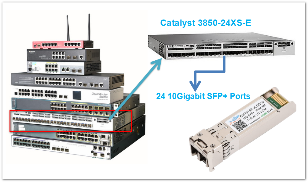 Cisco 40 Gigabit Ethernet QSFP LR4