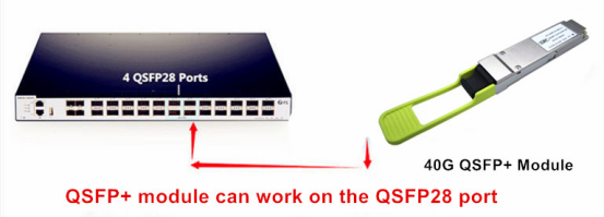 возможно ли, что QSFP + оптические модули, используемые в QSFP28 порт? 