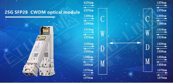 сравнение оптического модуля 25G SFP28 CWDM и другого решения XWDM
