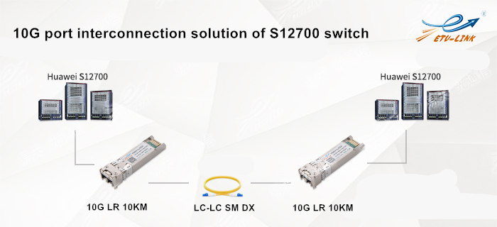 решение для прямого подключения оптического модуля Huawei S12700 переключатель серии