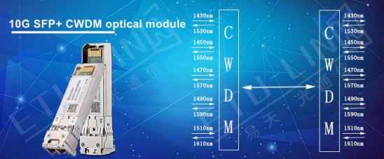 Каковы преимущества оптического трансивера 10G SFP+ CWDM?
