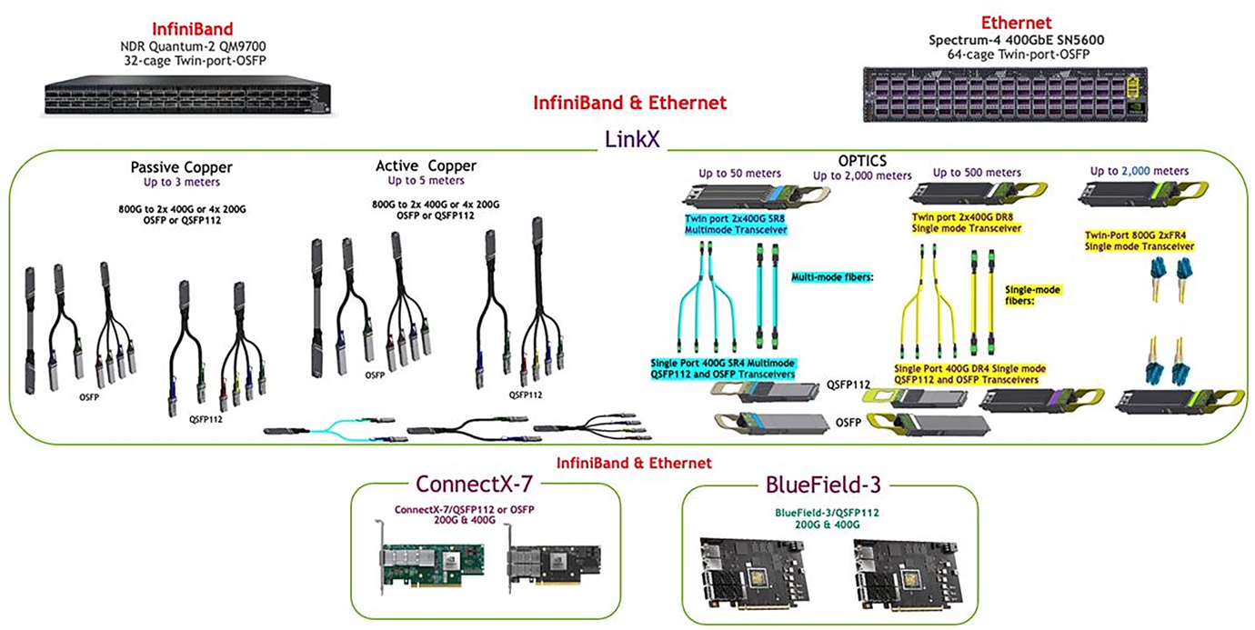 optical transceiver module