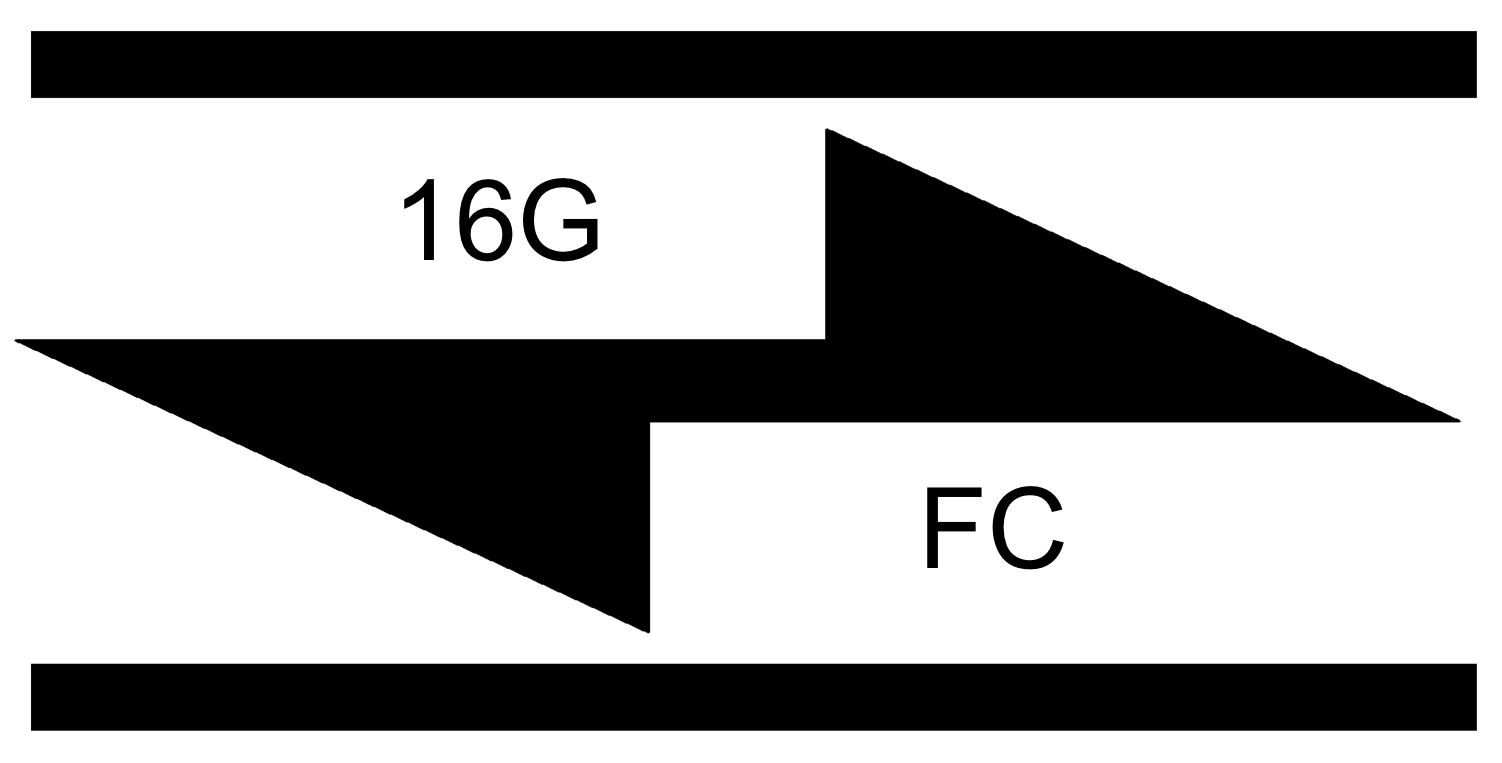  16G vs 25G SFP + оптический модуль