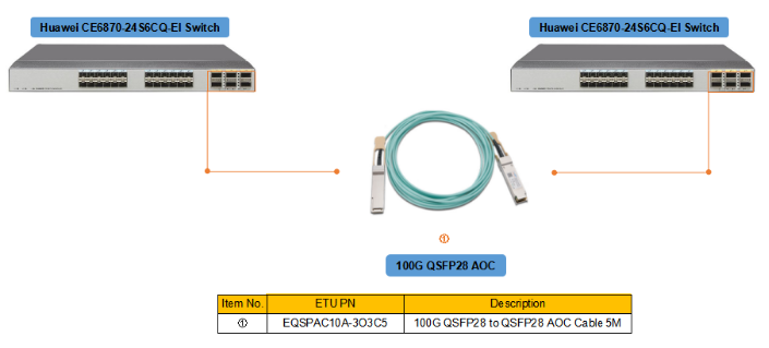  100G AOC кабель vs 100G ЦАП кабель
