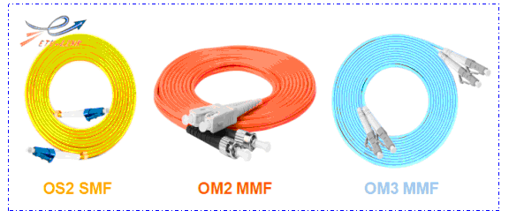 Что отличия между sm и mm оптическим волокном?