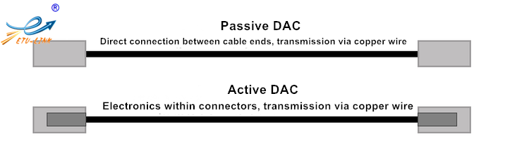  Что следует обращать внимание на когда покупка DAC кабель?
