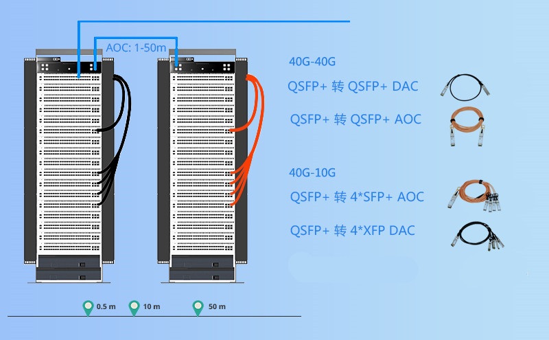  40G QSFP + AOC кабель vs 40G SR4 QSFP + оптический модуль