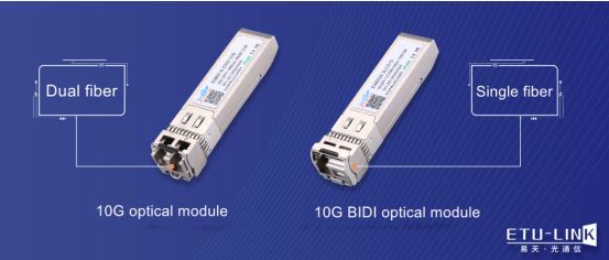 В чем разница между одноволоконными двунаправленными и двунаправленными оптическими модулями BIDI?
