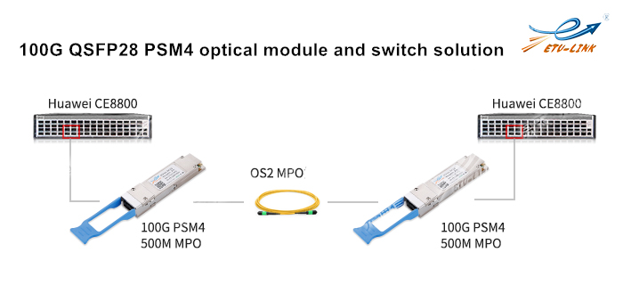 внедрение и применение 100G QSFP28 PSM4 оптический модуль