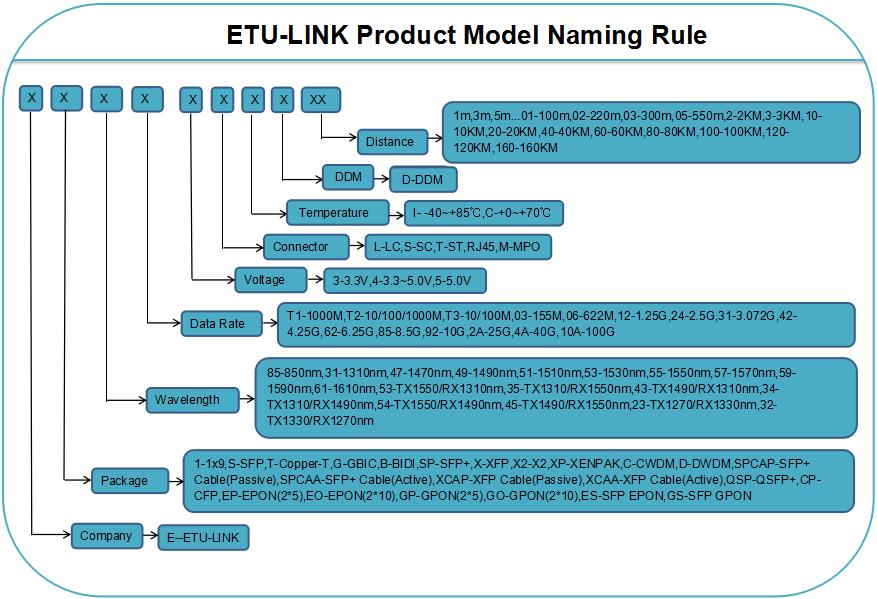 правила именования ETU-Link продукт