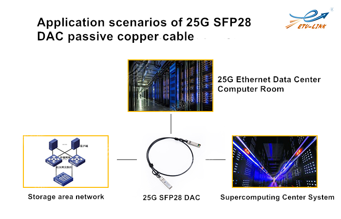 внедрение и применение 25G ЦАП пассивный медный кабель