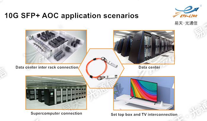 внедрение и прикладное решение 10G SFP + AOC активный оптический кабель