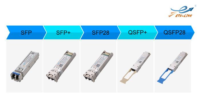 Разница между SFP, SFP +, SFP28, QSFP + и QSFP28 