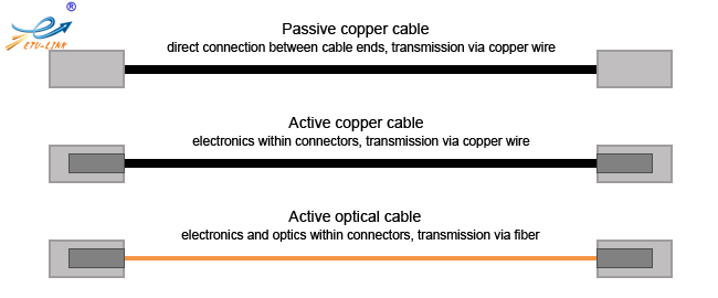 пассивный медный кабель против активного оптического кабеля