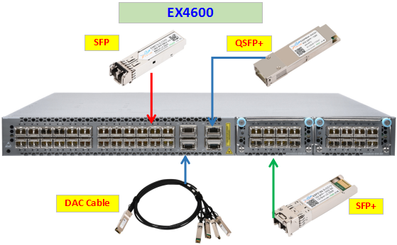модульное решение для EX4600 коммутатор Ethernet