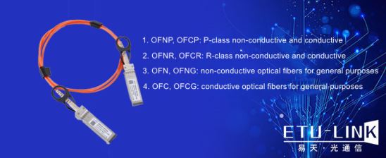 Что означают огнестойкие марки OFNP,, OFNR и LSZH волоконно-оптических патч-кордов?