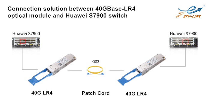 внедрение и применение 40GBase-LR4 высокоскоростной оптический модуль