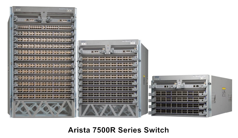 решения для межсоединений для arista 7500R переключатели серии