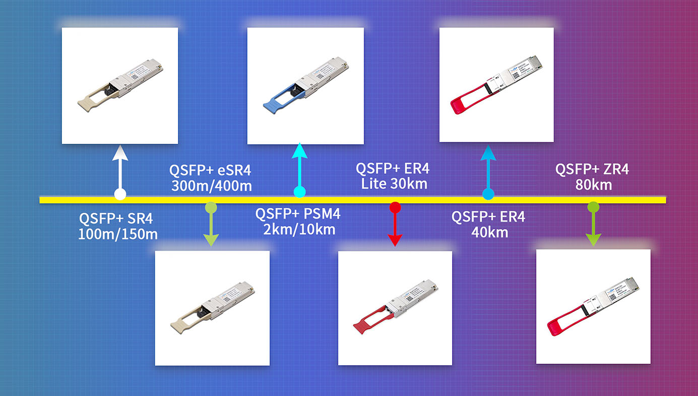 Оптический модуль QSFP+ ZR4 для сетевых приложений 40G
