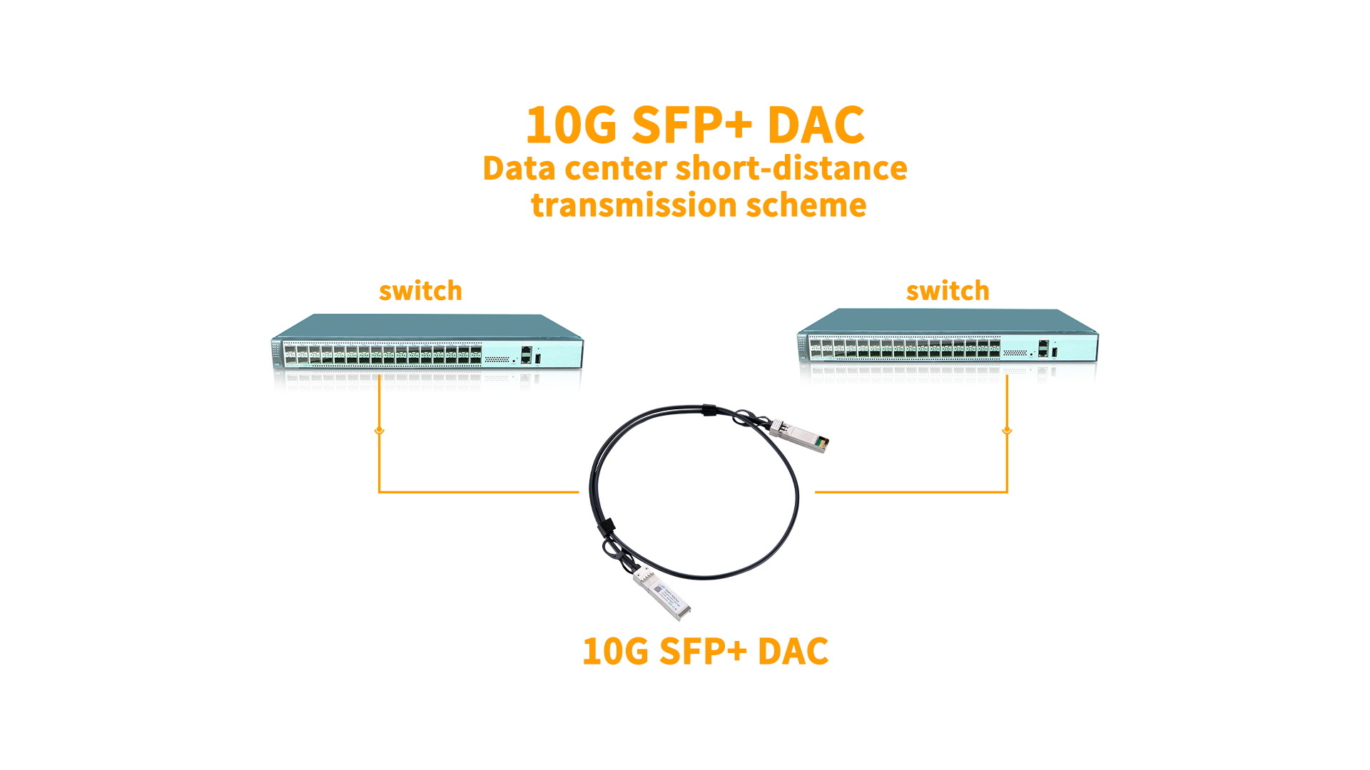 Кабель 10g sfp dac кабельное решение для передачи данных на короткие расстояния